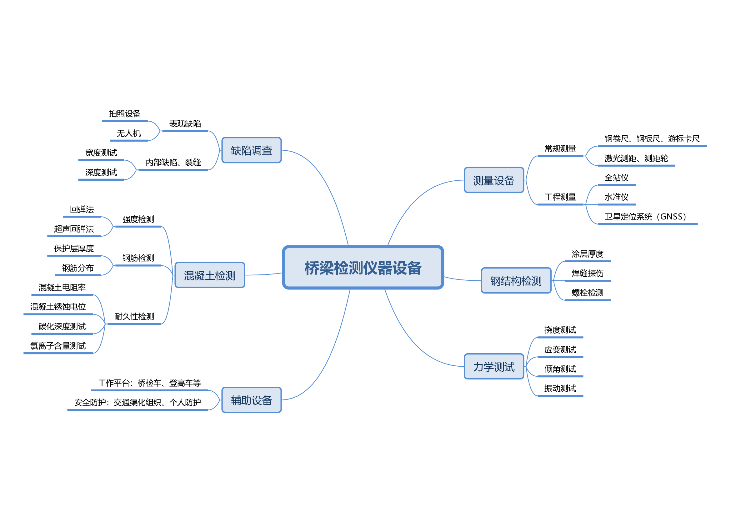 必看內(nèi)容！概述橋梁檢測(cè)中使用的儀器與設(shè)備