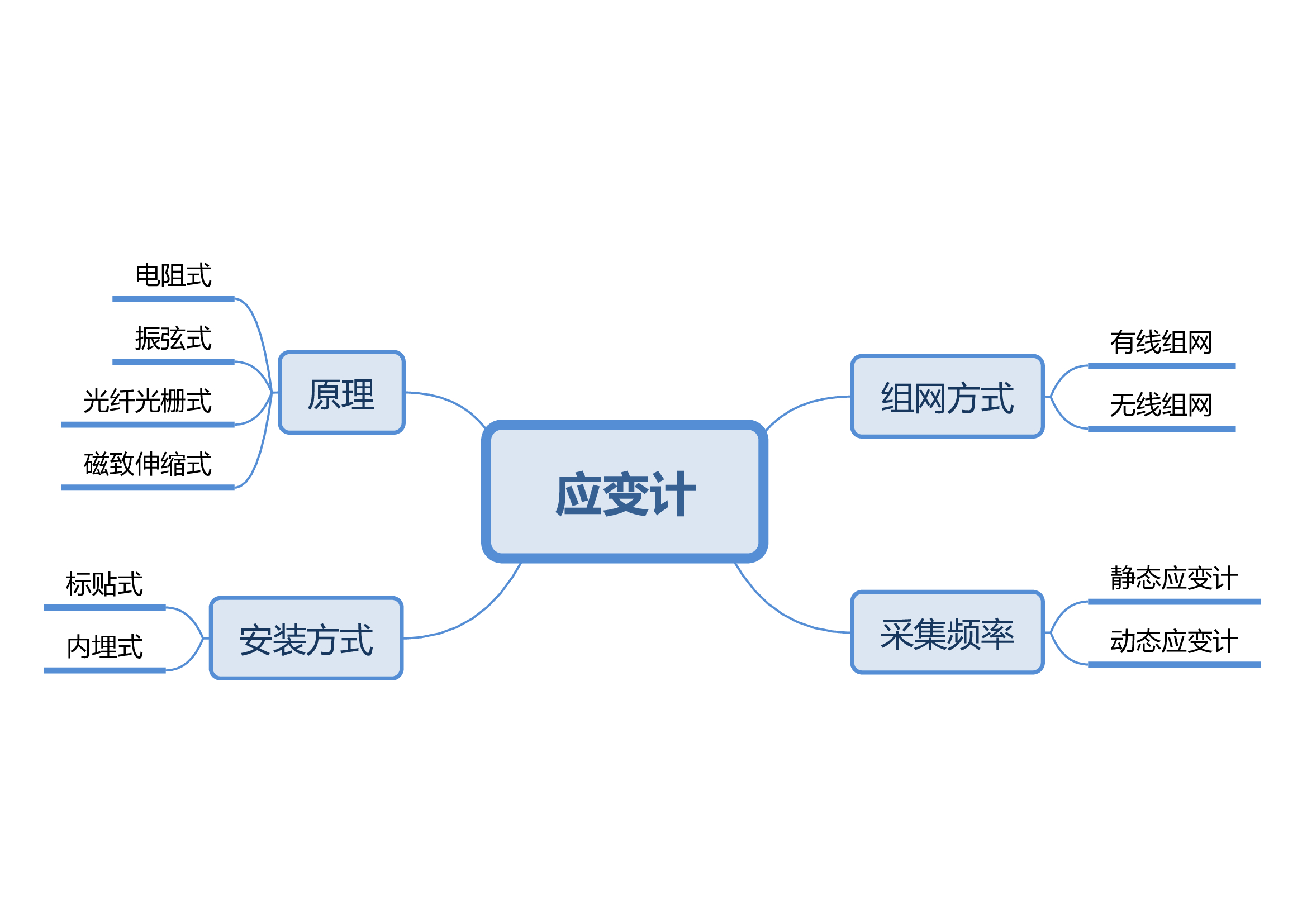 6應(yīng)變計.jpg