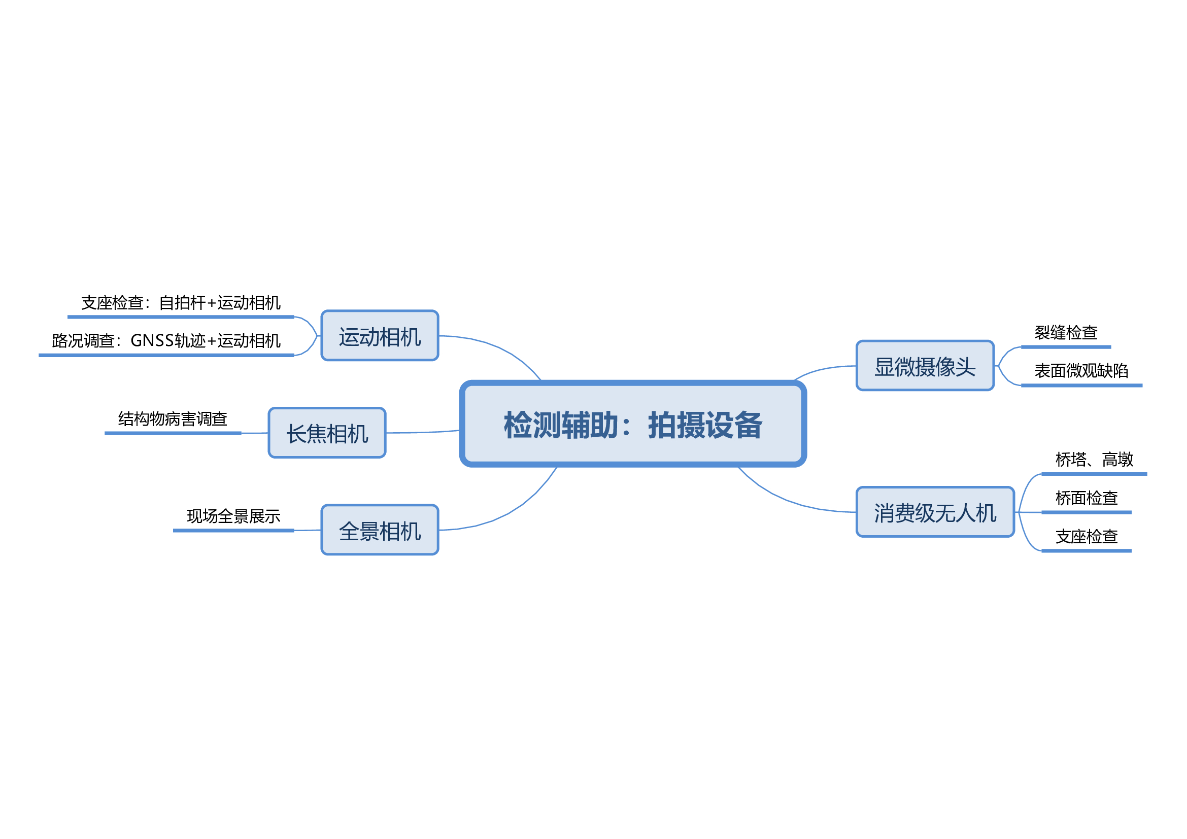 8檢測輔助：拍攝設備.jpg