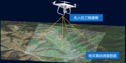 中交路橋科技前沿：基于實(shí)景三維的地質(zhì)災(zāi)害調(diào)查與評價(jià)