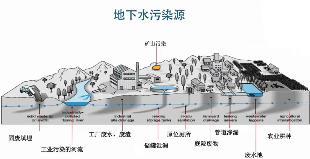 構(gòu)建智慧地下水監(jiān)測體系：無線遠(yuǎn)程監(jiān)測與自動分析技術(shù)助力地下水資源管理
