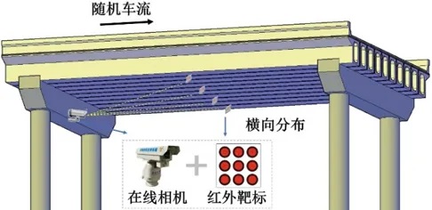 定制化橋梁健康監(jiān)測方案：靶向感知與輕量化技術的應用
