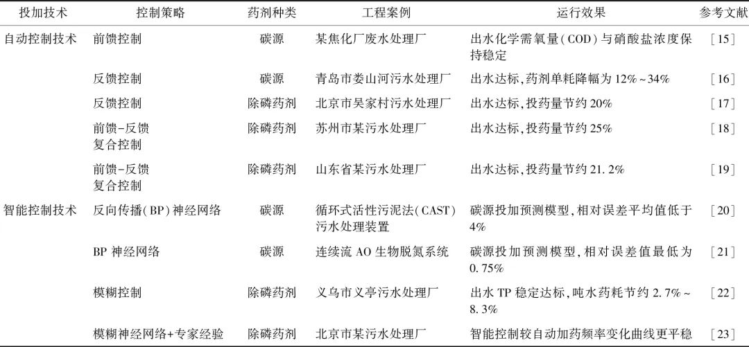 智能加藥裝置