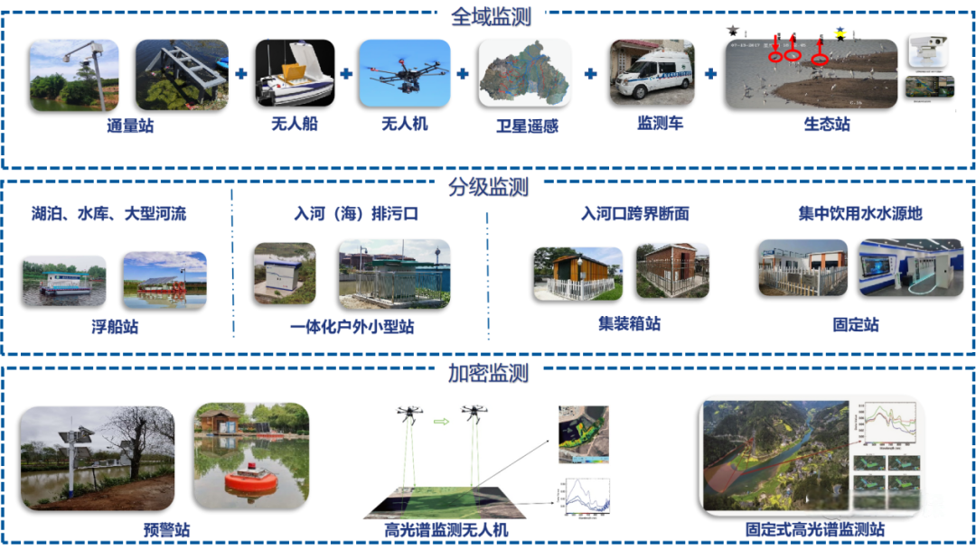 入河排污口監(jiān)控平臺