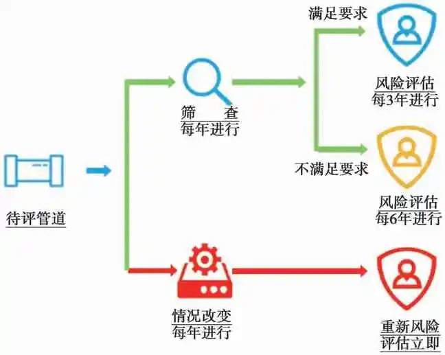 住建部緊急部署！供水管道多維風(fēng)險+全生命周期管理方案