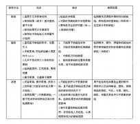 中交路橋科技談如何進行無損探傷檢測！