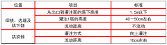隧道混凝土襯砌常見的質(zhì)量問題包括哪些？