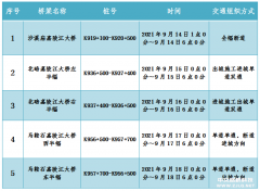 重慶近期將對沙溪廟嘉陵江大橋、馬鞍石嘉陵江大橋及北碚嘉陵江大橋進(jìn)行病害檢測、變形監(jiān)測