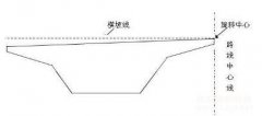 公路質(zhì)量檢測這些你都知道嗎，中交路橋科技整理分享